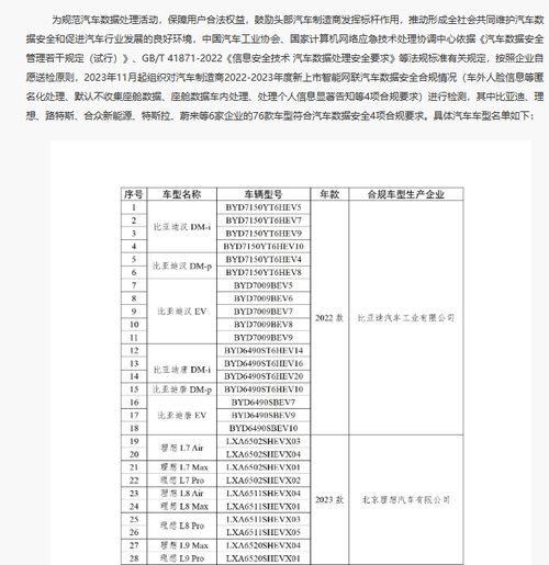 汽车多少项安全检测